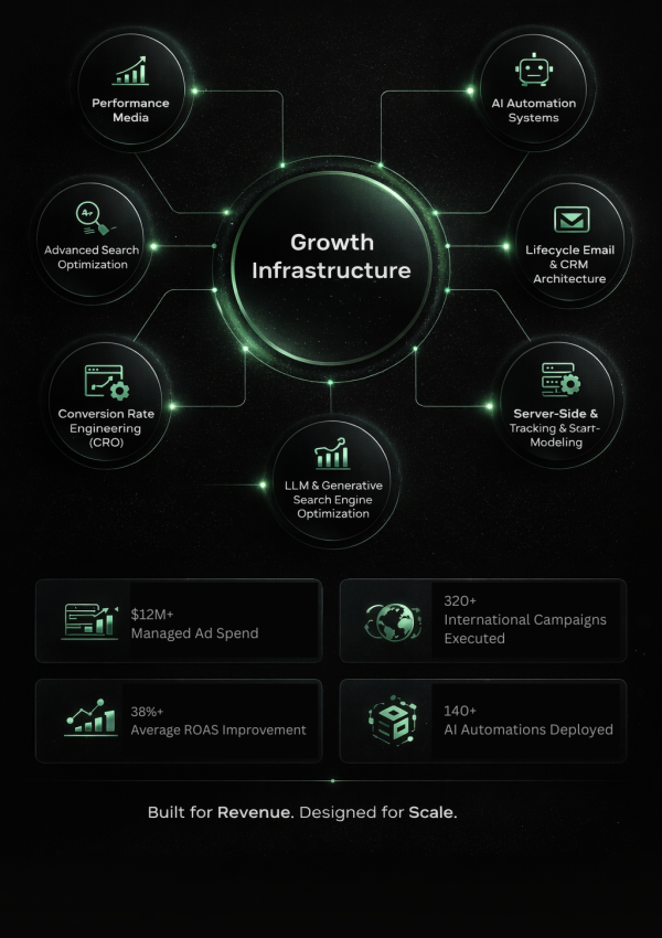 Growth Infrastructure